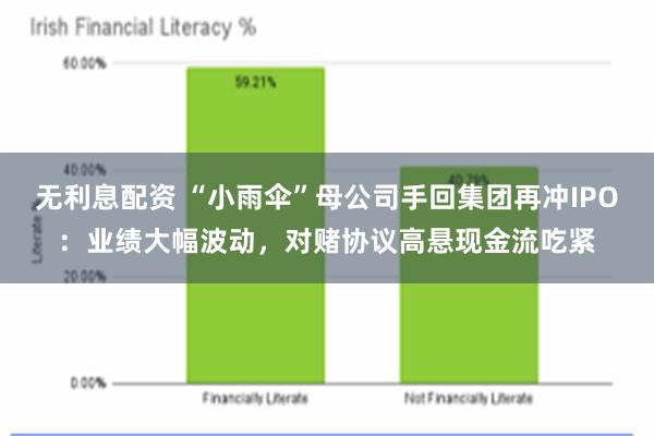 无利息配资 “小雨伞”母公司手回集团再冲IPO：业绩大幅波动，对赌协议高悬现金流吃紧