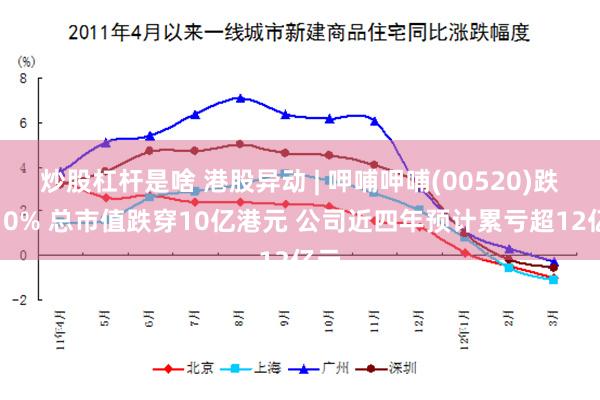 炒股杠杆是啥 港股异动 | 呷哺呷哺(00520)跌超10% 总市值跌穿10亿港元 公司近四年预计累亏超12亿元
