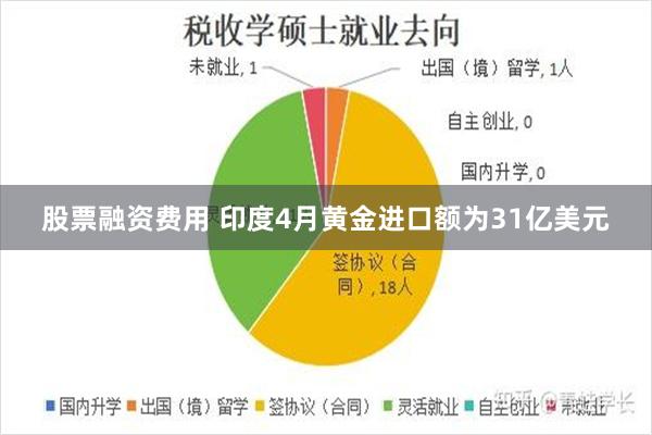 股票融资费用 印度4月黄金进口额为31亿美元