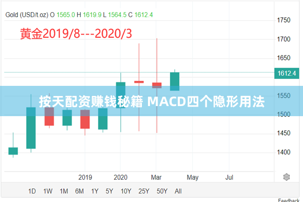 按天配资赚钱秘籍 MACD四个隐形用法
