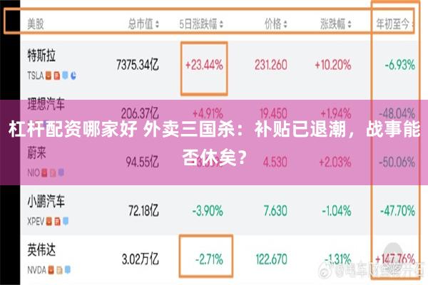 杠杆配资哪家好 外卖三国杀：补贴已退潮，战事能否休矣？