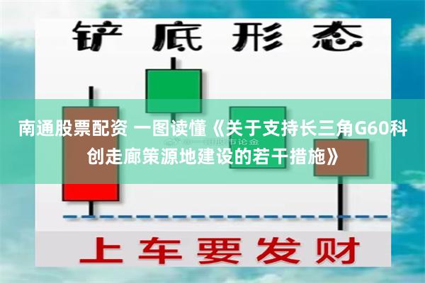 南通股票配资 一图读懂《关于支持长三角G60科创走廊策源地建设的若干措施》
